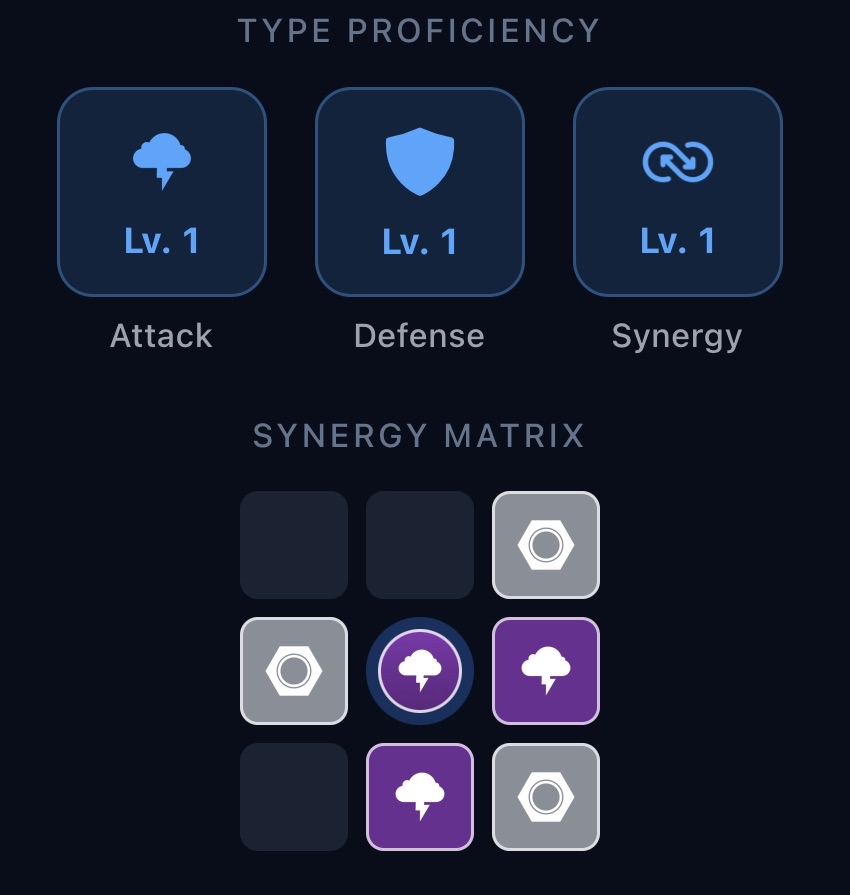 Example showing how the primary attacking attribute is displayed first in a character's profile